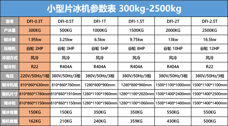 大卡片冰機(jī) 日產(chǎn)冰量2.5噸